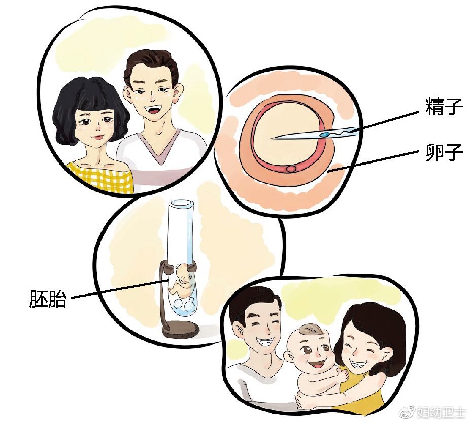着床出血