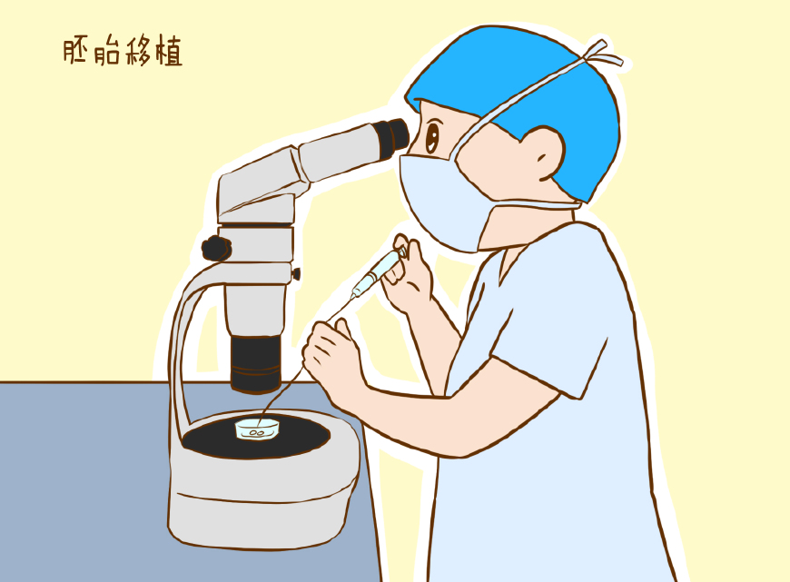 着床出血